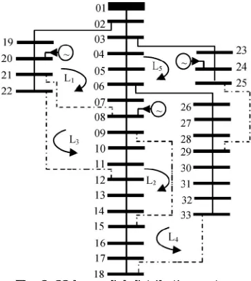 Fig. 2. 33-bus radial distribution system  