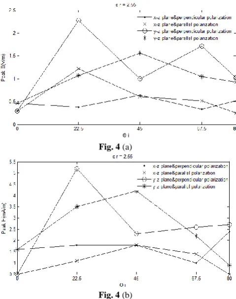 Fig. 4 (a) 