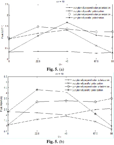 Fig. 5. (a) 
