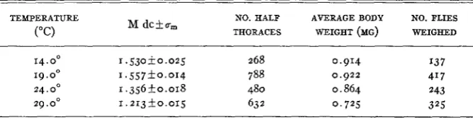 TABLE 4 