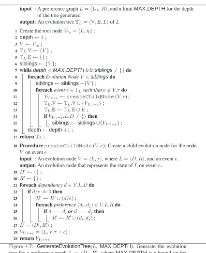 Figure 4.7: GenerateEvolutionTreeL( , MAX DEPTH): Generate the evolutiontree for a preference graph L=⟨ Dx, R  ⟩ , where MAX DEPTH is a bound on thedepth of the tree to be generated.