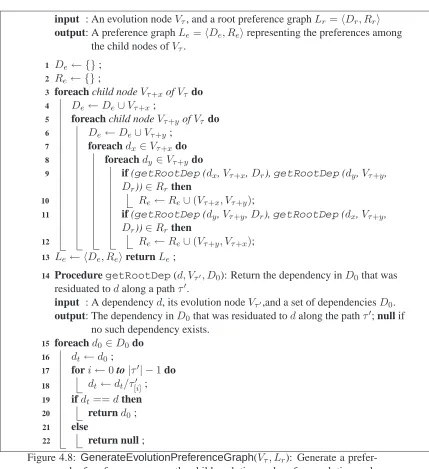 Figure 4.8: τ , given the root preference graph  τVence graph of preferences among the child evolution nodes of an evolution node GenerateEvolutionPreferenceGraphV( , Lr ): Generate a prefer- Lr.