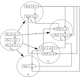 Figure 4.6, based on the pref-erence graph Lure 4.4