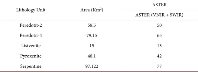 Table 5. The number of sample points. 