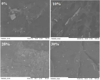 Fig. 6 Worn out surfaces of PTFE composites having graphite content in % i.e. 0, 10, 20, 30 