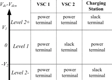 Figure 4(c), where the difference between utility side voltage 
