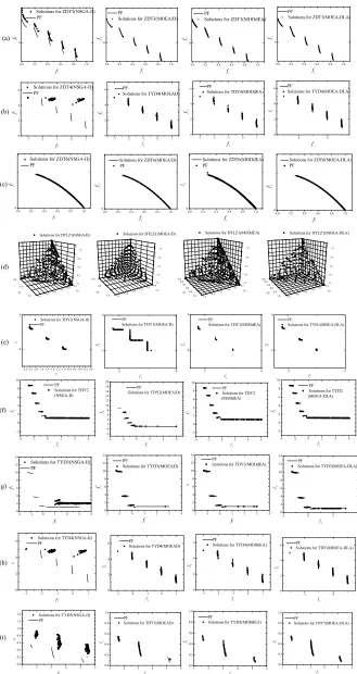 Fig. 5.All solutions obtained by the NSGA-II, MOEA/D, MODdEA, and MOEA-DLA on (a) ZDT3, (b) ZDT4, (c) ZDT6, (d) DTLZ1, (e) TDY1, (f) TDY2,(g) TDY3, (h) TDY4, and (i) TDY5.