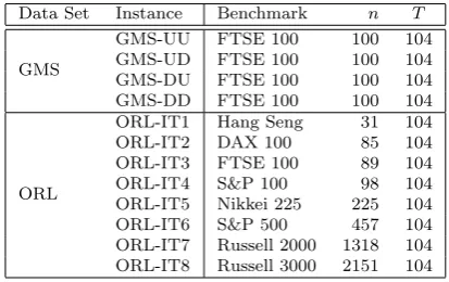 Table 1 summarizes the main characteristics of all the tested instances.