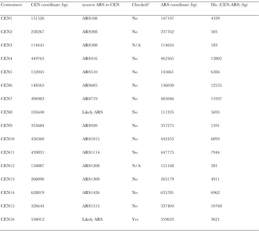 TABLE S1 