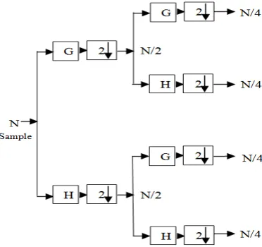 Figure 1:  General digital watermark life-cycle phases with embedding-, attacking-, and detection and retrieval functions 
