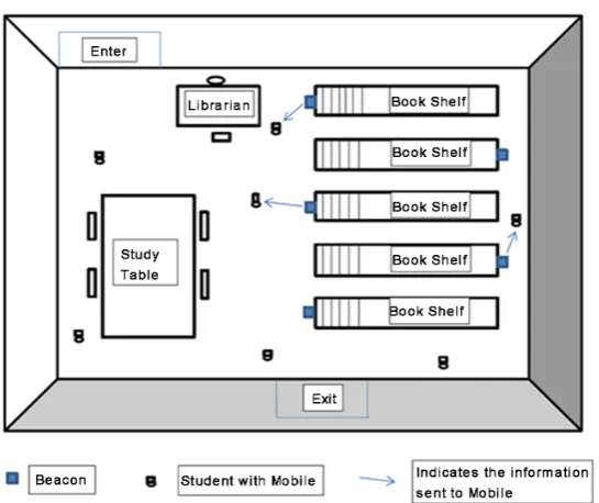 Figure 3. Created application [19]. 