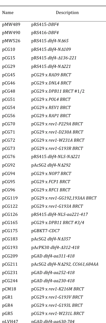 TABLE S1 
