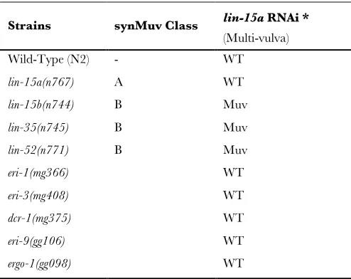TABLE S1 