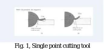 Fig. 1, Single point cutting tool  