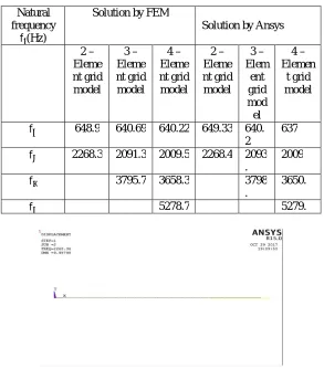Fig 6 Second natural frequency of two element grid model as depicted by ANSYS package   