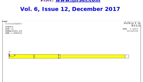 Fig 10 First natural frequency of three element grid model as depicted by ANSYS package   