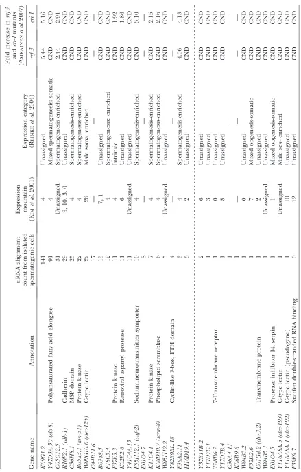 TABLE 1