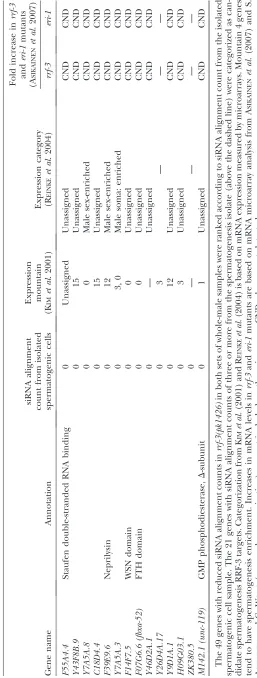 TABLE 1