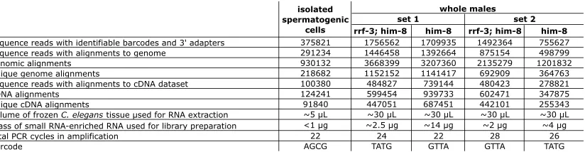 Table S1isolated   