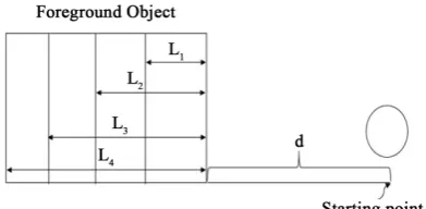 Figure 3. Object moving in constant acceleration.   
