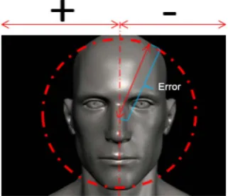Figure 8. Miss-tracked points due to error. (a) Miss-tracked position due to error; (b) Original position of the tracker point