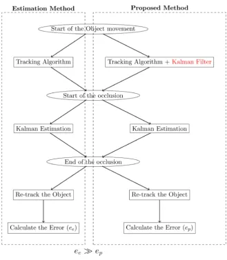 Figure 1. Block diagram. 
