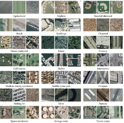Fig. 7. Some example images from the 21-class LULC data set. 