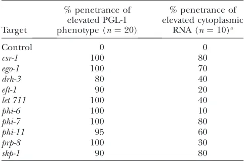 TABLE 3