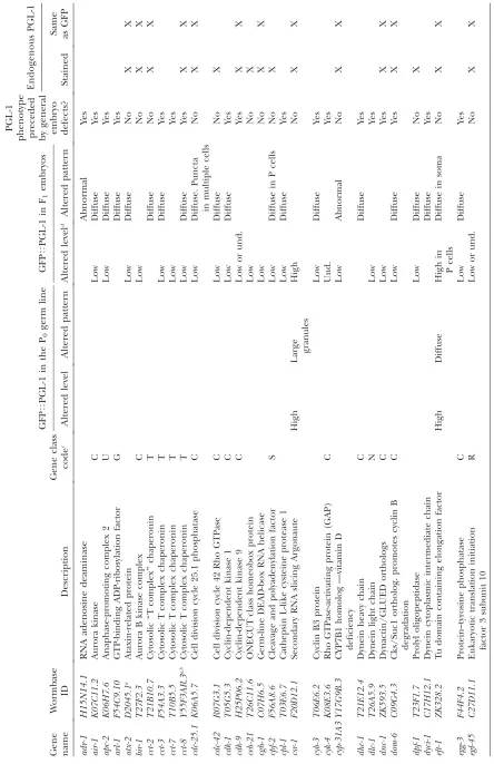 TABLE 1