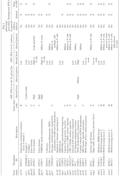 TABLE 1