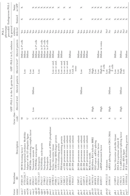 TABLE 1