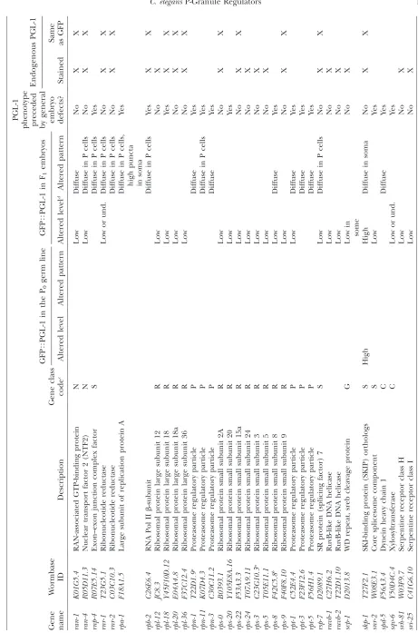 TABLE 1