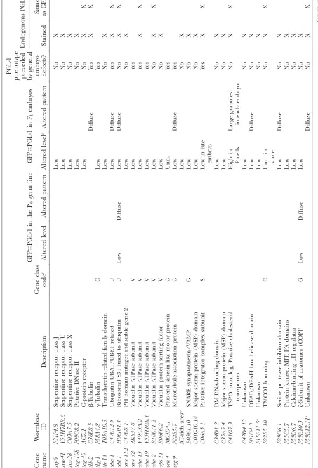 TABLE 1