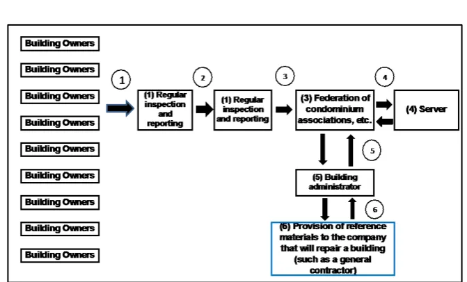 Figure 15. Defective parts of outer wall tiles. 