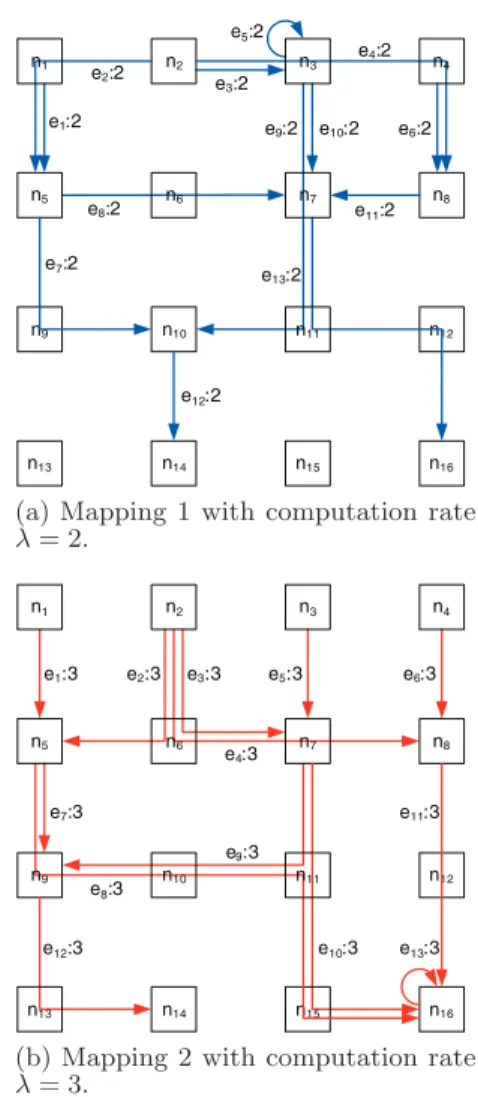 Figure 2: Two valid mappings of the MIMO-DAG structure in Fig. 1(a) onto the network in Fig