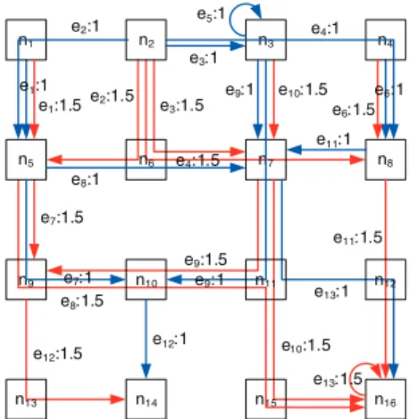 Figure 3: A time-sharing between two mappings in Fig. 2(a) and Fig. 2(b), each accounting for 50% of time
