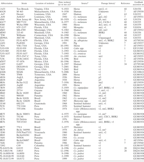 TABLE 1. EEEV strains used in phylogenetic and coalescent analyses