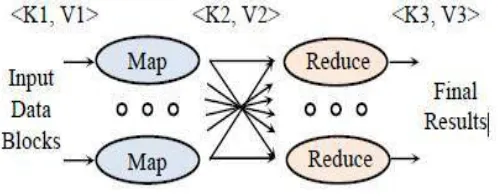 Figure 1.MapReduce computation 
