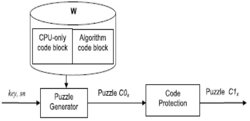 Fig 4.2 Software Puzzle generated with secret key and nonce 