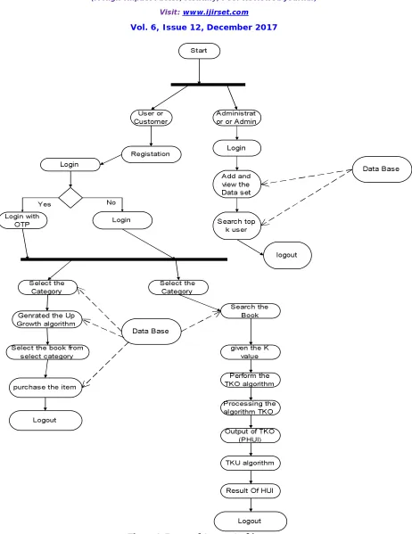 Figure 1: Proposed System Architecture  