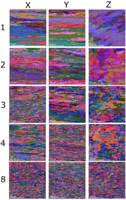 Fig. 3 EBSD orientation maps presenting the most characteristic features of deformed 