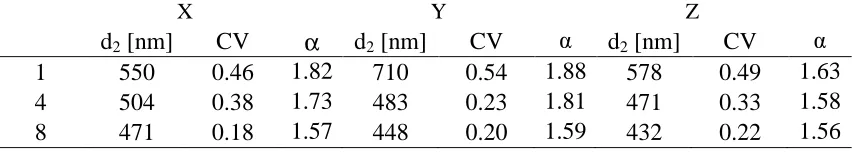 Fig. 5 represents a set of selected TEM micrographs taken from different planes and 