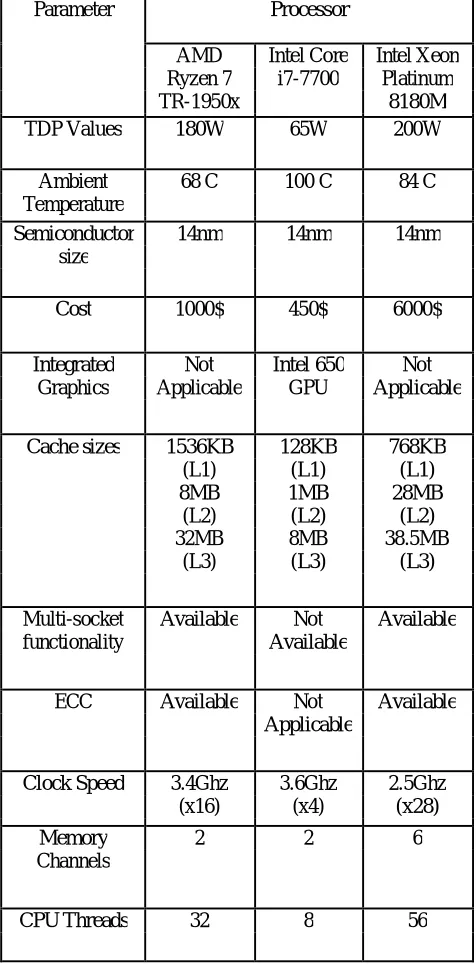 Table 2: Processor Comparison 