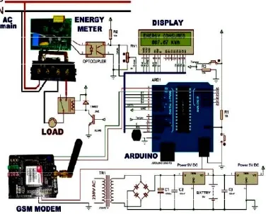 Figure 2: Schematic diagram for energy meter 