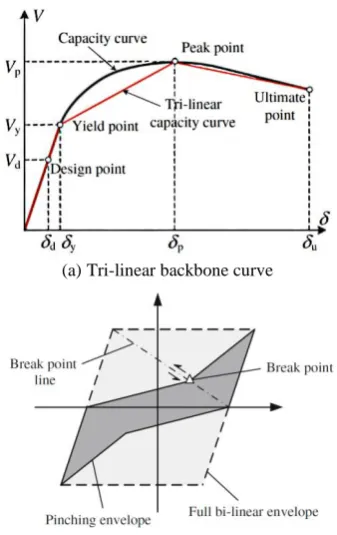 Figure 1. Flowchart of the proposed method 