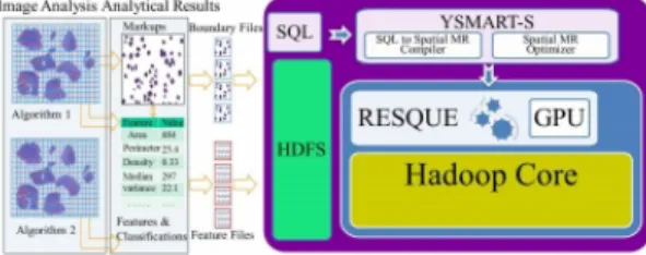 Figure 5: MIGIS architecture. [5]