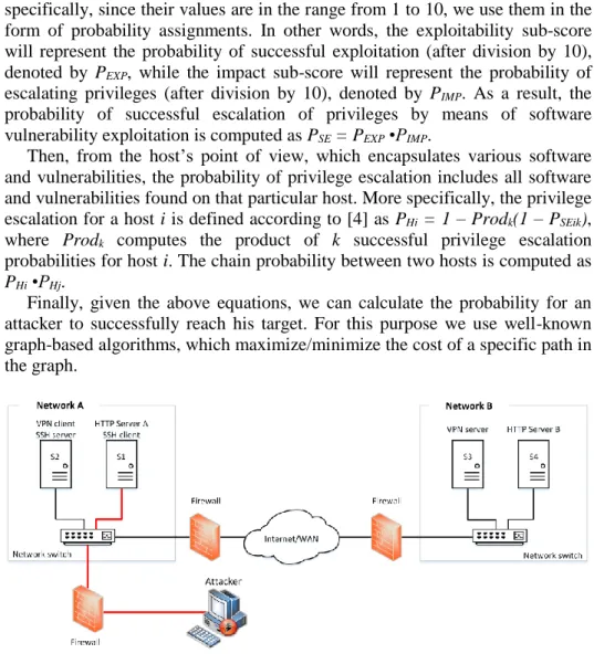 Figure 2: Experimentation setting. 