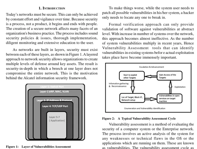 Figure 1: Layer of Vulnerabilities Assessment