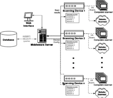 Figure 3: The  Three  Tiers  of  Current  Vulnerability Assessment Solutions