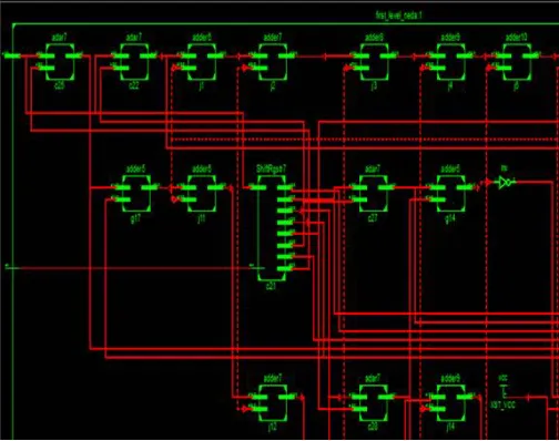 Figure 4: RTL View of 1-D Wavelet Transform  